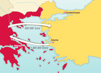 Greek-Turkish Relations between 1920 and 1923